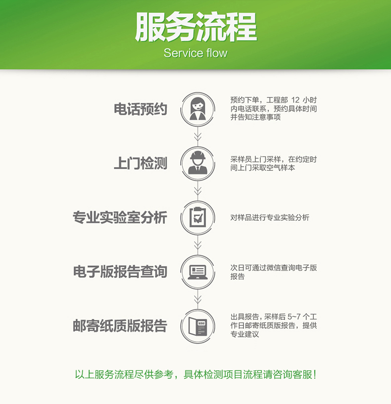 空氣甲醛,建筑工程,竣工驗收,土壤氡,水質,噪聲環境,電磁輻射檢測流程